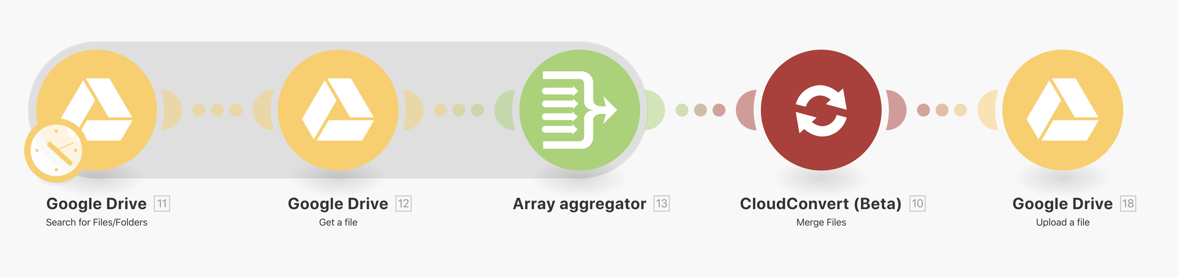 Сценарий Make с Google Drive, CloudConvert и обратной загрузкой в Google Drive