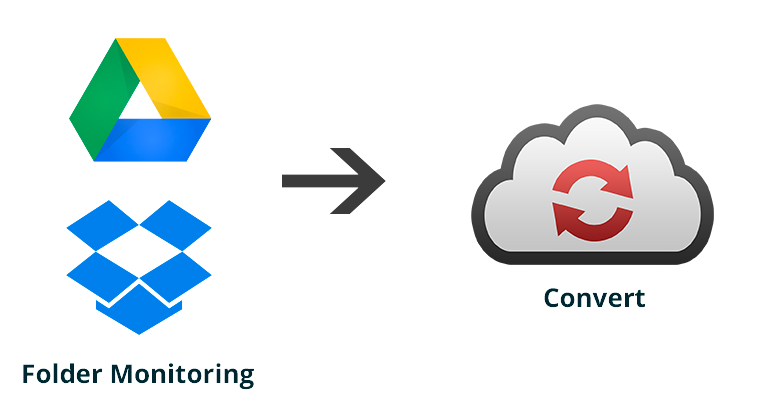 Схема Folder Monitoring для Google Drive и Dropbox в CloudConvert